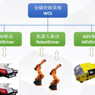 WCS自動化倉庫控制系統
