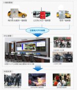 公交車一鍵報(bào)警系統(tǒng)